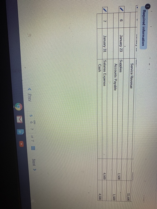 Required information Service Revenue 11,500 6 January 23 Supplies Accounts Payable 1,500 1,500 7 January 31 Salaries Expense