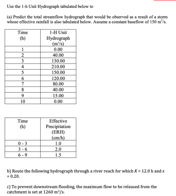Use the 1-h Unit Hydrograph tabulated below to (a) Predict the total streamflow hydrograph that would be observed as a result