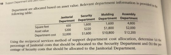 at information is provided in the 19 Support Department and Jollit COUL Department are allocated based on asset value. Releva