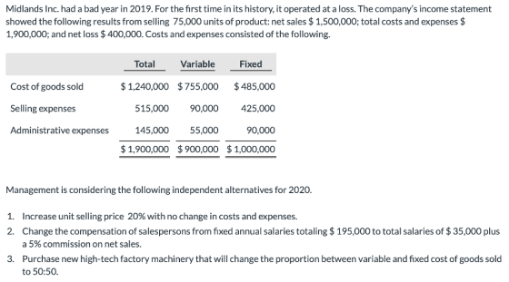 Midlands Inc. had a bad year in 2019. For the first time in its history, it operated at a loss. The companys income statement showed the following results from selling 75,000 units of product: net sales $ 1,500,000; total costs and expenses $ 1,900,000; and net loss $400,000. Costs and expenses consisted of the following. Total Variable Fixed 1,240,000 $755,000 $485,000 515,000 90,000 425,000 Administrative expenses 145,000 55,000 90,000 $1,900,000 $900,000 $1,000,000 Cost of goods sold Selling expenses Management is considering the following independent alternatives for 2020. Increase unit selling price 20% with no change in costs and expenses. Change the compensation of salespersons from fixed annual salaries totaling $195,000 to total salaries of $35,000 plus a 5% commission on net sales. Purchase new high-tech factory machinery that will change the proportion between variable and fixed cost of goods sold to 50:50 1. 2. 3.