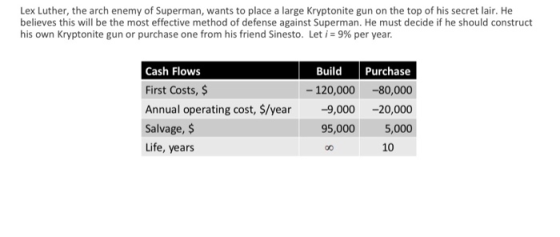 Lex Luther, the arch enemy of Superman, wants to place a large Kryptonite gun on the top of his secret lair. He believes this