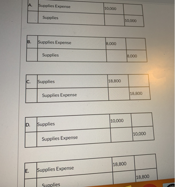 A. Supplies Expense 10,000 Supplies 10,000 B. Supplies Expense 8,000 Supplies 8,000 C. Supplies 18,800 Supplies Expense (18,8