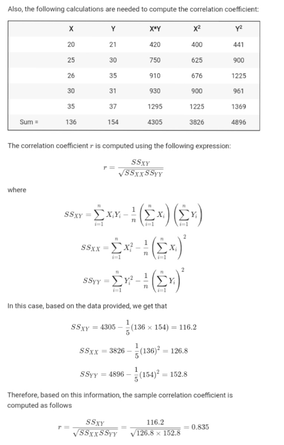 Also, the following calculations are needed to compute the correlation coefficient: х Y X*Y X2 Y2 20 21 420 400 441 25 30 750