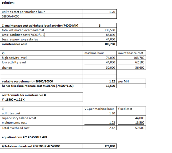 solution: 1.20 utilities cost per machine hour 52800/44000 1) maintenace cost at highest level activity (74000 MH) total esti