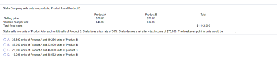 Stella Company sells only two products, Product A and Product B. Total Selling price Variable cost per unit Total fixed costs