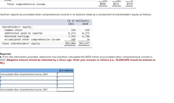 Uller Total comprehensive income Kaufman reports accumulated other comprehensive income in its balance sheet as a component o