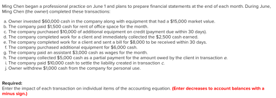 Ming Chen began a professional practice on June 1 and plans to prepare financial statements at the end of each month. During June, Ming Chen (the owner) completed these transactions: a. Owner invested $60,000 cash in the company along with equipment that had a $15,000 market value b. The company paid $1,500 cash for rent of office space for the month. c. The company purchased $10,000 of additional equipment on credit (payment due within 30 days). d. The company completed work for a client and immediately collected the $2,500 cash earned e. The company completed work for a client and sent a bill for $8,000 to be received within 30 days. f. The company purchased additional equipment for $6,000 cash g. The company paid an assistant $3,000 cash as wages for the month. h. The company collected $5,000 cash as a partial payment for the amount owed by the client in transaction e i. The company paid $10,000 cash to settle the liability created in transaction c. Owner withdrew $1,000 cash from the company for personal use. Required Enter the impact of each transaction on individual items of the accounting equation. (Enter decreases to account balances with a minus sign.)