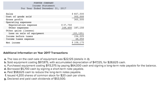 FORTEN COMPANY Income Statement For Year Ended December 31, 2017 Inc $ 667,500 302,000 365,500 Sales Cost of goods sold Gross