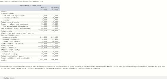 llies Corporations comparatve balance sheet appears below Comparative Balance Sheet Ending Beginning Balance Assets Current