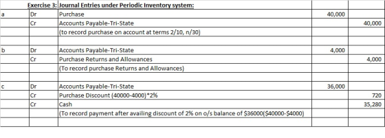 40,000 Exercise 3: Journal Entries under Periodic Inventory system: Purchase Accounts Payable-Tri-State (to record purchase o