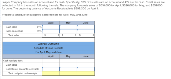 Jasper Company has sales on account and for cash. Specifically, 59% of its sales are on account and 41% are for cash. Credit