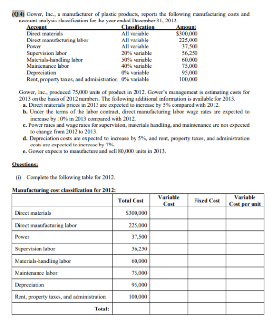 (0.4) Gower, Inc., a manufacturer of plastic products, reports the following manufacturing costs and account analysis classif