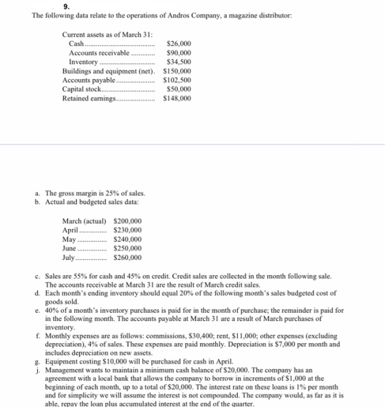 9 The following data relate to the operations of Andros Com Company, a magazine distributor Current assets as of March 31: Cash Accounts receivable S26,000 S90,000 Buildings and equipment (net). S150,000 Accounts payableS102,500 Capital stock... S50,000 $148,000 The gross margin is 25% of sales. a. b. Actual and budgeted sales data: March (actual $200,000 $230,000 May. $240,000 June...$250,000 July260,000 April Sales are 55% for cash and 45% on credit. Credit sales are collected in the month following sale The accounts receivable at March 31 are the result of March credit sales. Each months ending inventory should equal 20% of the following months sales budgeted cost of goods sold. 40% of a months inventory purchases is paid for in the month of purchase; the remainder is paid for in the following month. The accounts payable at March 31 are a result of March purchases of inventory Monthly expenses are as follows: commissions, $30,400; rent, $11,000; other expenses (excluding depreciation), 4% of sales. These expenses are paid monthly. Depreciation is $7,000 per month and includes depreciation on new assets. c. d. e, f. g. Equipment costing $10,000 will be purchased for cash in April. j. Management wants to maintain a minimum cash balance of $20,000. The company has arn agreement with a local bank that allows the company to borrow in increments of $1,000 at the beginning of each month, up to a total of $20,000. The interest rate on these loans is 1% per month and for simplicity we will assume the interest is not compounded. The company would, as far as it is able, repay the loan plus accumulated interest at the end of the quarter