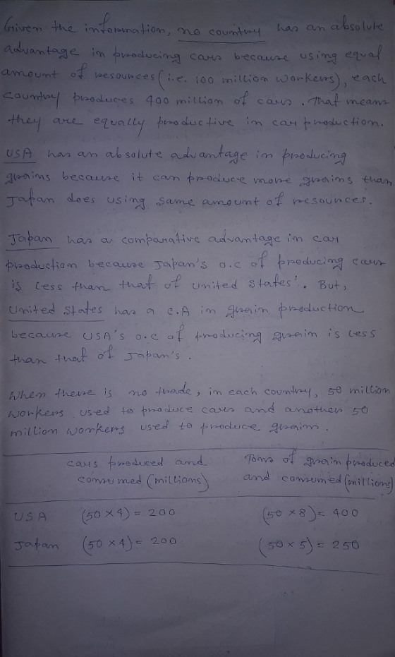 har an absolute amaunt ofleesounces( too milion warkeurs), each they are equlty bio dcie in ca rosu c tiom. usA har am absolute aa eins becaune tam does us ing Same amaunt of vnesounce tess fhan that of united stotes heve is mna ade, in , im each country, 5 miltion commu med (milliams US A 50×9)= 200 50#8): 400 50 x4) 200 5x 5250