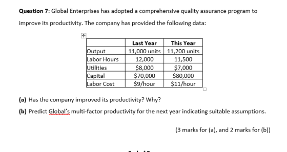Question 7: Global Enterprises has adopted a comprehensive quality assurance program to improve its productivity. The company