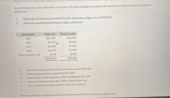 Enos Printing Corp.uses a job order cost system. The following data summarize the operations related to the first quarters p