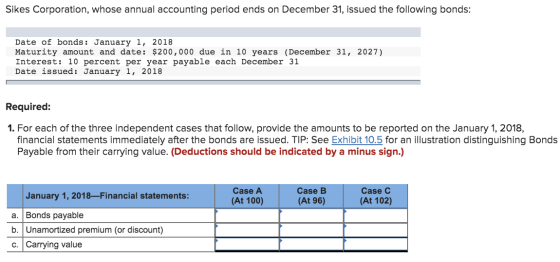 Sikes Corporation, whose annual accounting period ends on December 31, issued the following bonds: Date of bonds: January 1,