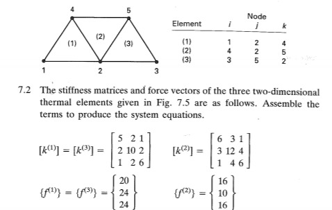 5 Node Element i k (2) (1) (3) 1 4 3 2 2 5 5 2 (1) (2) (3) 2 3 7.2 The stiffness matrices and force vectors of the three two-