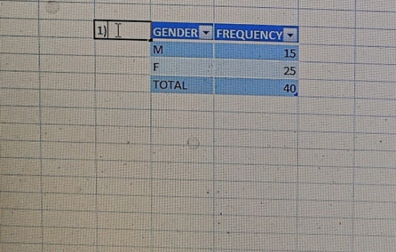 GENDER | FREQUENCY F. TOTAL 15 25 40