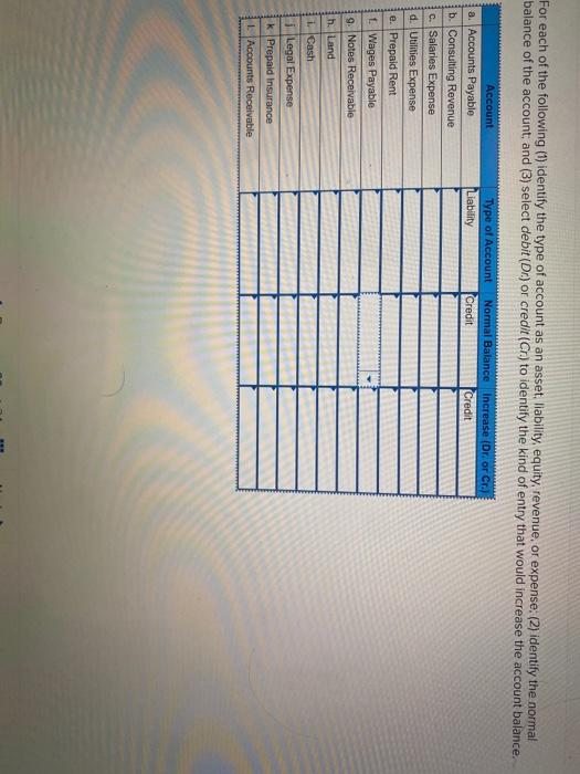 For each of the following (1) identify the type of account as an asset, liability, equity, revenue, or expense: (2) identify