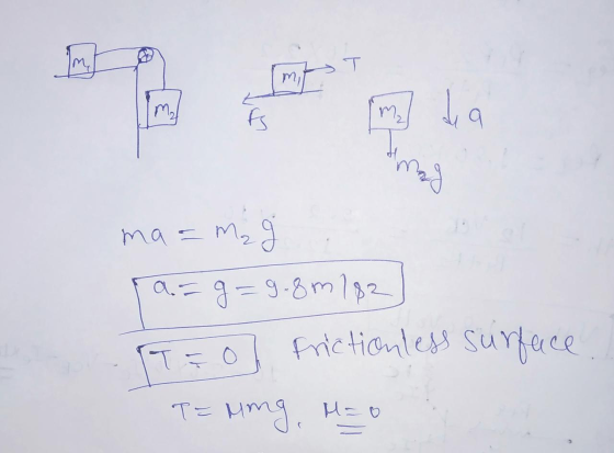 m.) T my fs m, [m dia my ma = m₂ a=g=9.8m182 TEO] Frictionless surface Hing, H=0 TE
