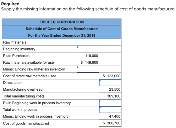 Required Supply the missing information on the following schedule of cost of goods manufactured. FISCHER CORPORATION Schedule