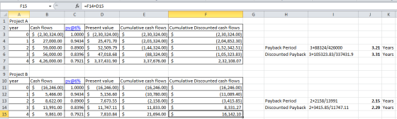 А F15 fc =F14+D15 B C D 1 Project A 2 year Cash flows Ipv@6% Present value Cumulative cash flows Cumulative Discounted cash f