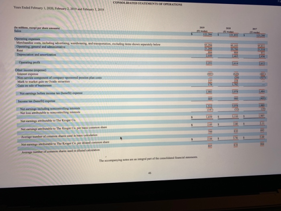 CONSOLIDATED STATEMENTS OF OPERATIONS Years Ended February 1, 2020, February 2, 2019 and February 3, 2018 (la millas, except