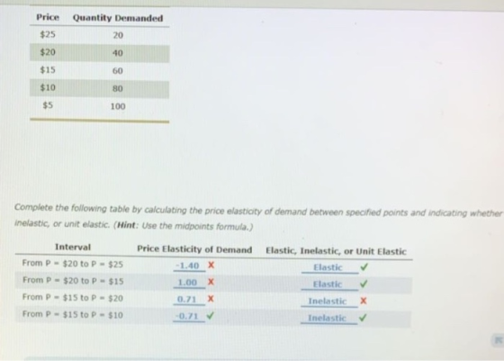 Quantity Demanded Price $25 $15 Complete the following table by calculating the price elasticity of demand between specified