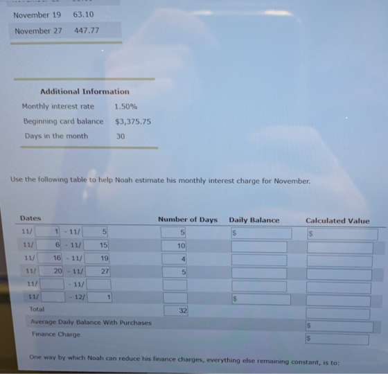 November 1963.10 November 27 447.77 Additional Information Monthly interest rate 1.50% Beginning card balance $3,375.75 Days