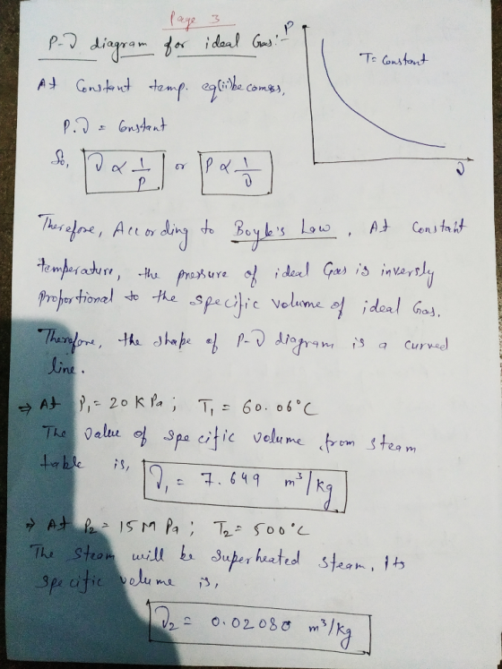 To Constant Реце з pod diagram for ideal Gas: - At Construt temp. eglibecomes, P.d = Instant Therefore, According to Boyles