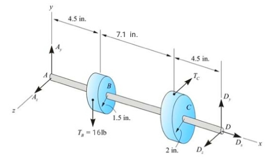 4.5 in. 7.1 in. 4.5 in. Tc B 1.5 in. O T, = 161b D X 2 in. D.