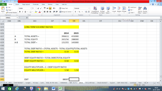 Home nert Page Layout Formulas Data Review View dd-Ins Cut Σ AutoSum ー E ゴWrap Text aCopy в 1 프 . Ej-., Δ. : rーー 逻锂函Merge & Center. $, % , 弼,8 Conditional Format eCell Insert Delete Format Paste Sort &Find & Format Painter Formatting as Table Styles2 Clear Clipboard DR441 DM Font Alignment Number Styles Cells Edting Formula Bar DN DO DP DQ DR DS DT DU DW DX 423 424 425 426 427 428 429 430 431 432 433 434 435 436 437 438 439 440 441 LONG TERM SOLVENCY RATIOS 2015 396611 431000 265256 288000 131355 143000 2014 TOTAL ASSETS TOTAL EQUITY TOTAL DEBT A-B TOTAL DEBT RATIO (TOTALASSETS - TOTAL EQUITY)/TOTAL ASSETS TOTAL DEBT RATIO - 0.33 0.33 DEBT EQUITY RATIO TOTAL DEBT/TOTAL EQUITY DEBT EQUITY RATIO- 0.50 0.50 EQUITY MULTIPLIER 1 DEBT EQUITY RATIO EQUITY MULTIPLIER 1.50 1.50 EBIT 88007 | FIFO . CASH BUDGET BV MV ratio VARIANCE BEP, OL FL ros B-S loss SALES BUDGET DIFF ANALYSIS overheadfloat 04:34