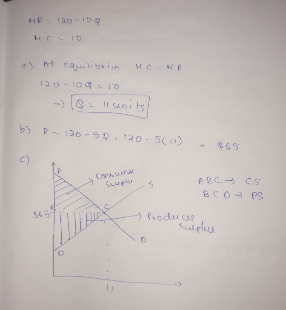 HP: 120 -10 Mc = 10 a) At equiliboiu MCMR 120-109 210 -) (@=ll units b) b = 120-50 = 120-5(11) = $65 consumes sueples A B C y