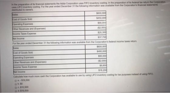 In the preparation of its financial statements the Adda Corporation uses FIFO inventory costing. In the preparation of its fe