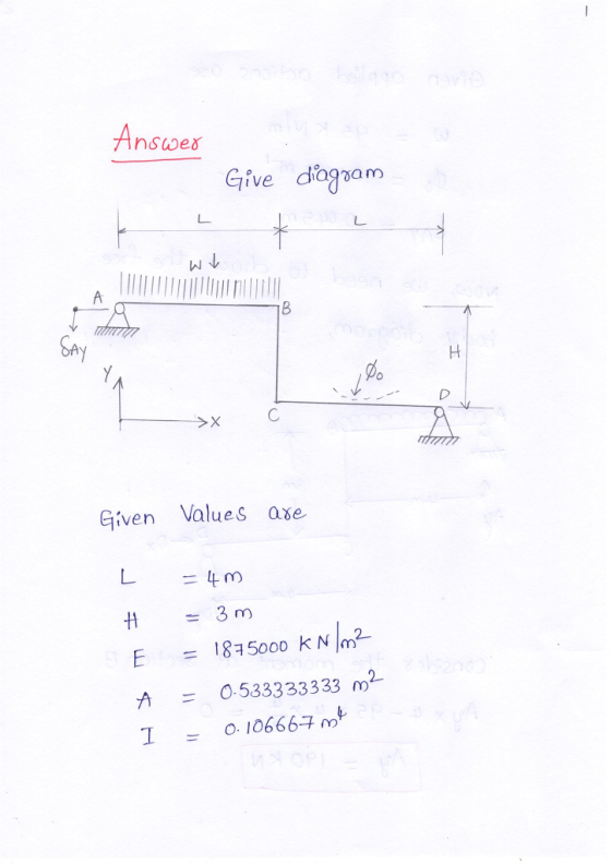 Ansoes ive diagxam Given Values ase 3 m 1815000 K NIm A 0-533333333 m2 I 106667