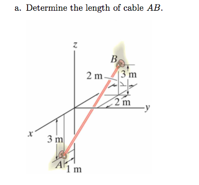a. Determine the length of cable AB 2 m 3 m Al 1 m