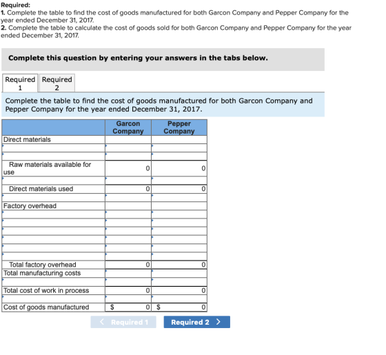 Required 1. Complete the table to find the cost of goods manufactured for both Garcon Company and Pepper Company for the year ended December 31, 2017 2. Complete the table to calculate the cost of goods sold for both Garcon Company and Pepper Company for the year ended December 31, 2017 Complete this question by entering your answers in the tabs below. Required Required Complete the table to find the cost of goods manufactured for both Garcon Company and Pepper Company for the year ended December 31, 2017. Garcon Compan Pepper Compan Direct materials Raw materials available for use 0 Direct materials used 0 0 Factory overhead Total factory overhead Total manufacturing costs 0 0 Total cost of work in process 0 0 Cost of goods manufactured 0 Required 1 Required 2