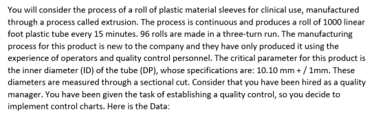 You will consider the process of a roll of plastic material sleeves for clinical use, manufactured through a process called e