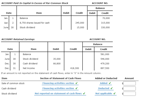 ACCOUNT Paid-In Capital in Excess of Par-Common Stock ACCOUNT NO. Balance Date Item Debit Credit Debit Credit Jan. 1 Balance