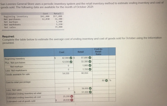 San Lorenzo General Store uses a periodic inventory system and the goods sold. The following data are available for the month