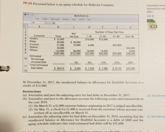 P8-3A Presented below is an aging schedule for Halleran Company Journalize entria transactions rel debts. Worksheet.xls (LO 2