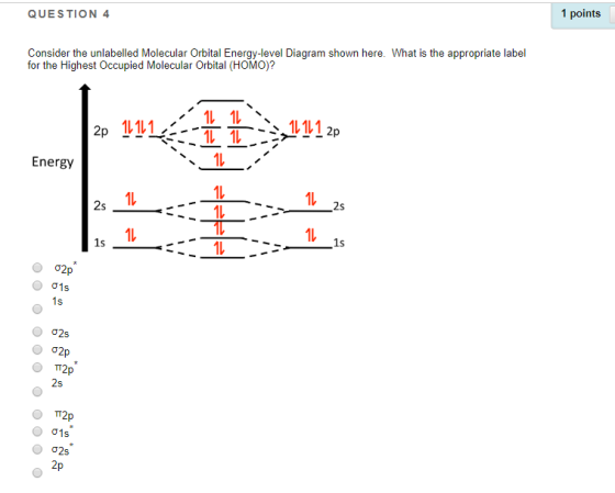 QUESTION 4 1 points Consider the unlabelled Molecular Orbital Energy-level Diagram shown here. What is the appropriate label