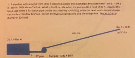 1. A pipeline with a pump from Tank A leads to a nozzle that discharges by cascade into Tank B. Tank 8 is located 10 ft above Tank A. What is the flow rate when the pump adds a head of 80 ft. Assume the head loss in the 6 ft suction pipe can be described by hy-5V-/2g, while the head loss in the 4 inch pipe can be described by 12V?/2g. Sketch the hydraulic grade line and the energy line. The iet is 3 inin diameter. (10 pts) Res C 80 ft 4 in dia jet 3 dia 70 ft - Res A 6 pipe Pump B-Elev-50ft