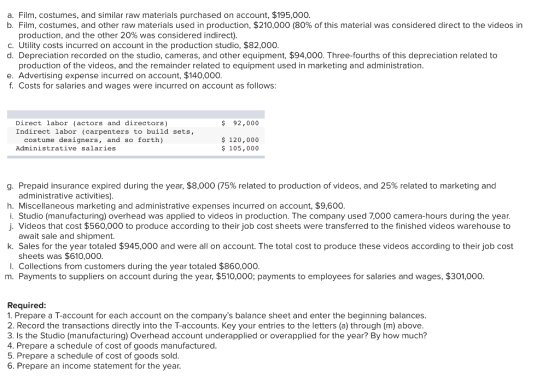 a. Film, costumes, and similar raw materials purchased on account, $195,000 b. Film, costumes, and other raw materials used in production, $210,000 (80% of this material was considered direct to the videos in production, and the other 20% was considered indirect) c. Utility costs incurred on account in the production studio, $82,000 d. Depreciation recorded on the studio, cameras, and other equipment, $94,000. Three-fourths of this depreciation related to production of the videos, and the remainder related to equipment used in marketing and administration e. Advertising expense incurred on account, $140,000 f. Costs for salaries and wages were incurred on account as follows Direct labor (actors and directors) Indirect labor (carpenters to build sets, $ 92,000 costume designers, and so forth) Administrative salaries $ 120,000 $ 105,000 g. Prepaid insurance expired during the year, $8,000 (75% related to production of videos, and 25% related to marketing and administrative activities) h. Miscellaneous marketing and administrative expenses incurred on account, $9,600 i. Studio (manufacturing) overhead was applied to videos in production. The company used 7,000 camera-hours during the year j. Videos that cost $560,000 to produce according to their job cost sheets were transferred to the finished videos warehouse to await sale and shipment. k. Sales for the year totaled $945,000 and were all on account. The total cost to produce these videos according to their job cost sheets was $610,000 I. Collections from customers during the year totaled $860,000 m. Payments to suppliers on account during the year, $510,000; payments to employees for salaries and wages, $301,000 Required: 1. Prepare a T-account for each account on the companys balance sheet and enter the beginning balances 2. Record the transactions directly into the T-accounts. Key your entries to the letters (a) through (m) above 3. Is the Studio (manufacturing) Overhead account underapplied or overapplied for the year? By how much? 4. Prepare a schedule of cost of goods manufactured . Prepare a schedule of cost of goods sold 6. Prepare an income statement for the year
