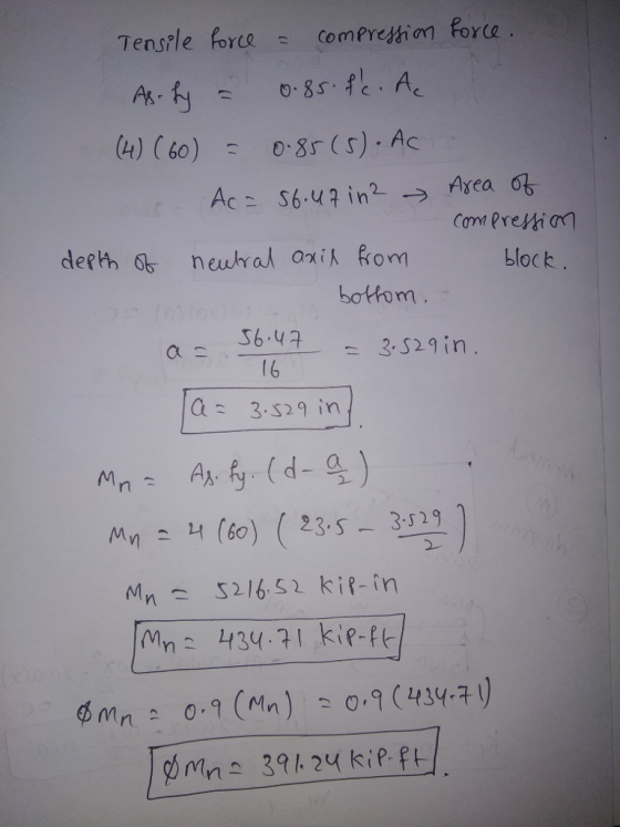 Tensrle forecomprthion Porce (h) ( 60) 0、3r ( s) . Ac defth 6 neural axik Rom bottom blocb 36 423s2in 16 a:3829 in Mn (60 3529