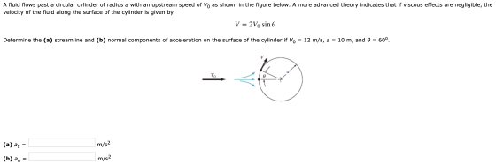 A fluid flows past a circular cylinder of radius a with an upstream speed of Vo as shown in the figure below. A more advanced