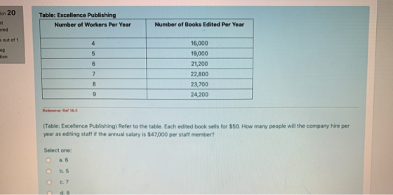 on 20 Table: Excellence Publishing et ered Number of Books Edited Per Year Number of Workers Per Year s out of 1 4 16,000 19,