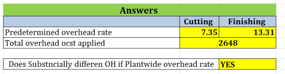 Answers Predetermined overhead rate Total overhead ocst applied Cutting Finishing 7.351 13.31 2648 Does Substncially differen