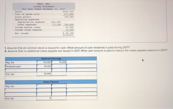 CRUE, INC. Income Statement For Year Ended December 31, 2017 Sales $422.500 Cost of goods sold 271.900 Gross profit 150,600 O
